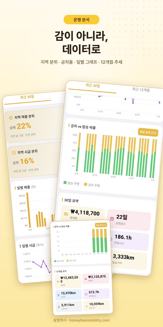 운행 분석 — 감이 아니라, 데이터로