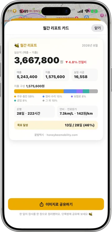 한 달의 실순익, 매출, 지출과 운행 실적을 정리한 월간 리포트 카드
