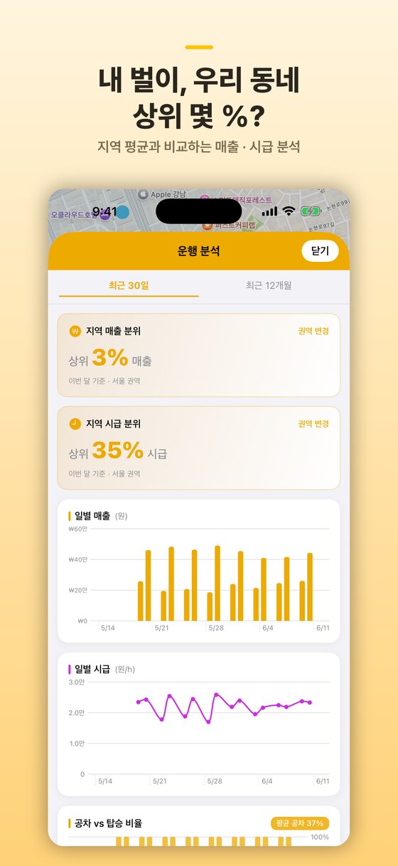지역 매출·시급 분위